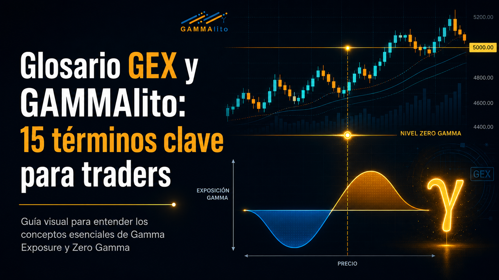 Glosario GEX y GAMMAlito: 15 términos clave para traders