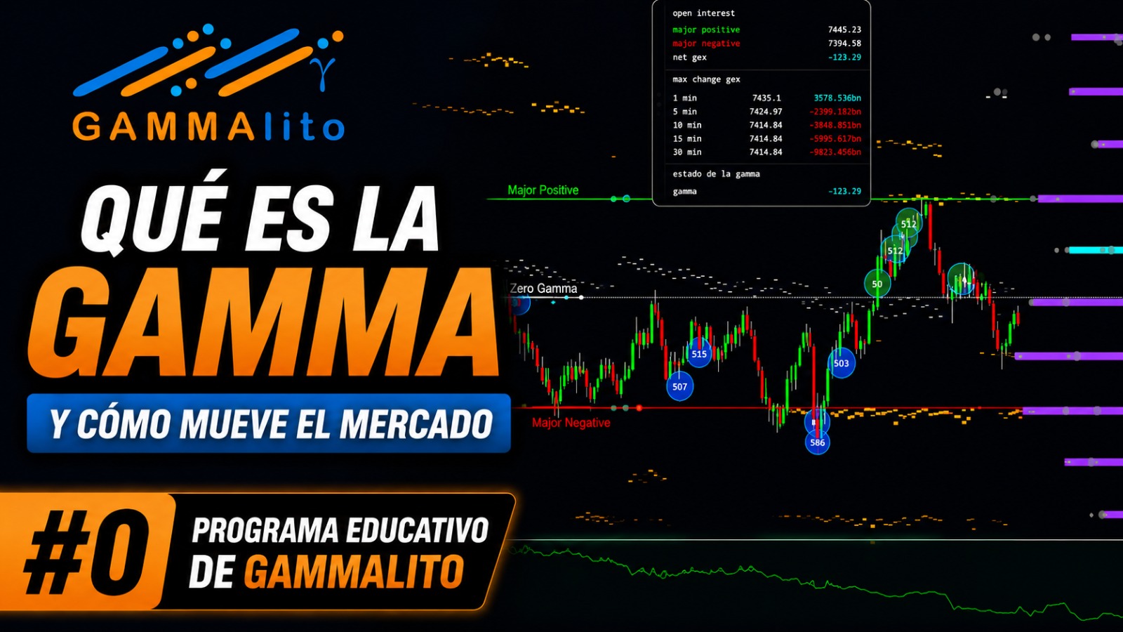 Los 7 componentes de GAMMAlito explicados: GEX, Zero Gamma, Major Positive, Major Negative, Dominantes, Convexidad, BigTrades y CVD